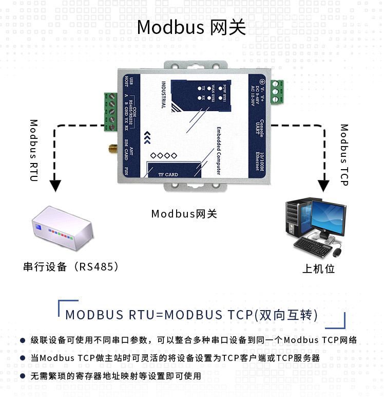 物聯(lián)網(wǎng)邊緣解析Modbus RTU轉json網(wǎng)關4g dtu模塊串口轉mqtt 