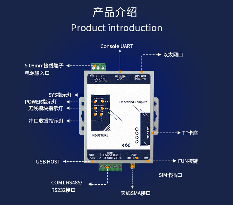 物聯(lián)網(wǎng)邊緣解析Modbus RTU轉json網(wǎng)關4g dtu模塊串口轉mqtt 