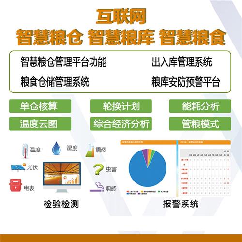 {dq_name}智慧粮仓粮库粮食物联网云平台 环境监测 管理系统 预警平台软件