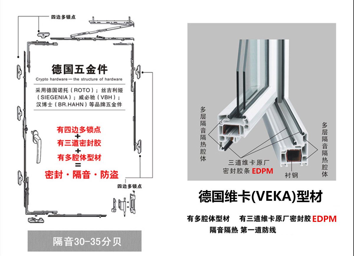 隔音门窗、隔热门窗、防盗门窗、木门窗、进口五金件门窗、塑钢门窗  