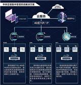 SC600中央空調(diào)集中控制系統(tǒng)
