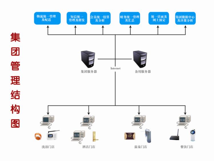 游泳馆游乐场计时计费手牌消费系统,行业软件公司