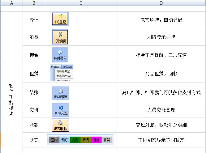 游泳馆手牌一卡通,温泉泳池会员计费软件