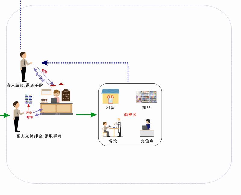 温泉水汇收银软件丨温泉收银软件丨温泉酒店会员系统