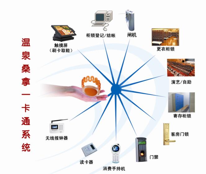 石家庄温泉一卡通,度假山庄售票系统温泉手牌系统服务商