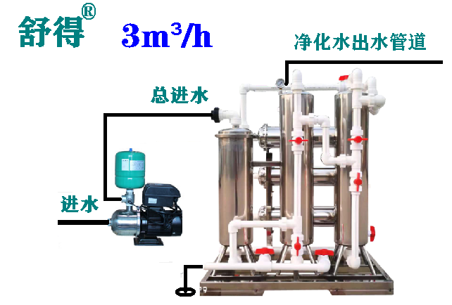 盐城市舒得过过滤器制造有限公司图片