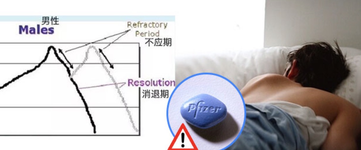 万艾可官网提示：戒烟戒酒是治好阳萎的前提