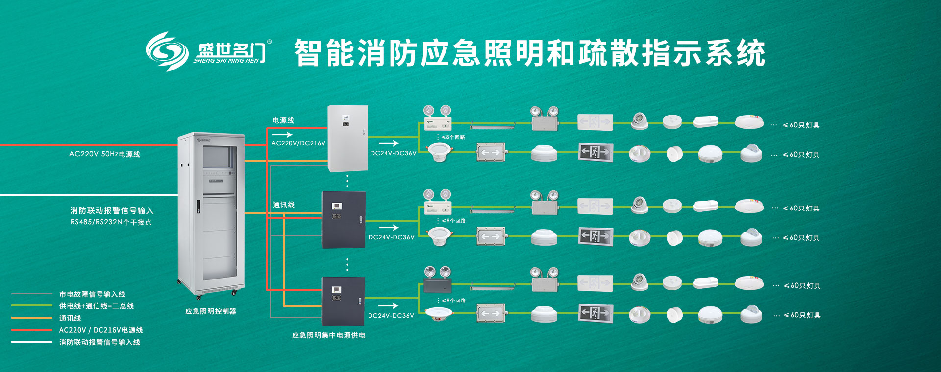 盛世名門智能消防應(yīng)急照明和疏散指示系統(tǒng) 