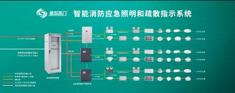 简述集中电源集中控制系统的类型