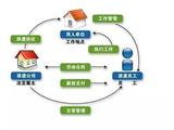 中山豪邦勞務派遣和你淺談關于勞務外包服務的注意地方有哪些