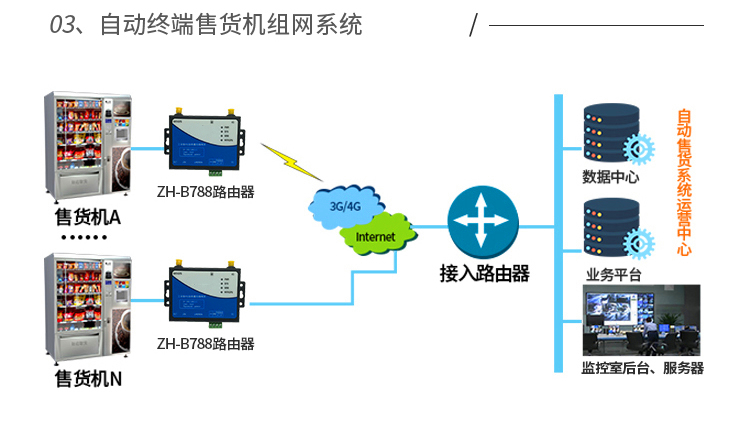 工业级4G无线路由器附耳全网通插卡转有线路由器