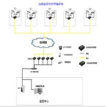 中山市监控系统有什么作用?安装时要注意这些事情