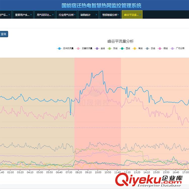 蒸汽刷卡付費系統(tǒng) STR-AF01數(shù)據(jù)采集箱 供熱企業(yè)預(yù)付費