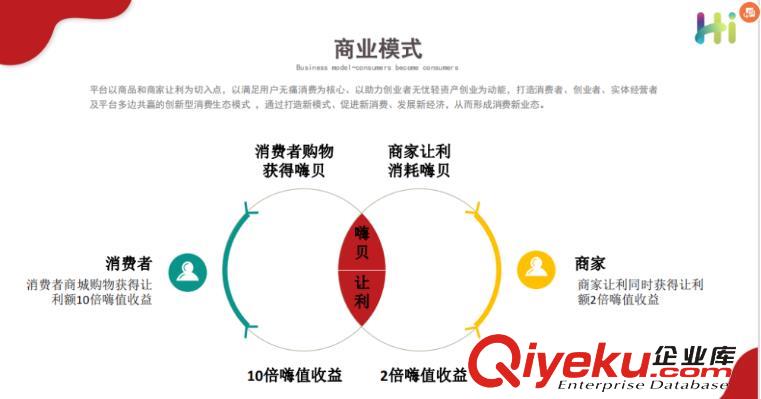 嗨購生活消費(fèi)增值模式APP開發(fā)