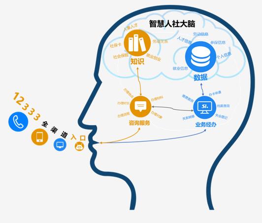 德生科技社保智能客服助力人社开启智慧服务新时代