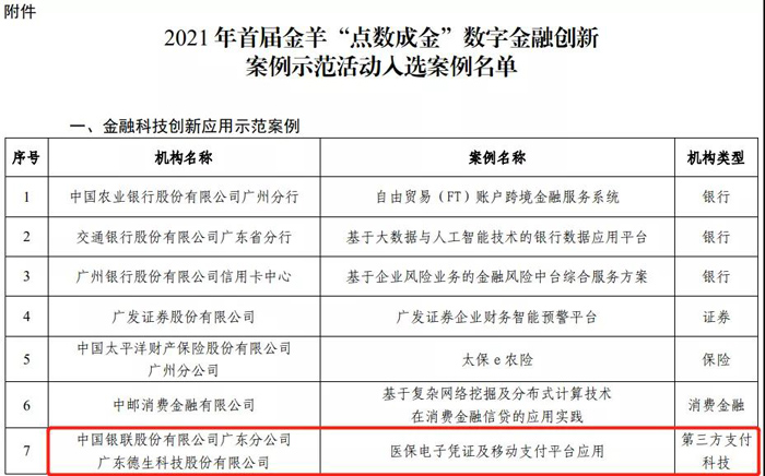 德生科技入选2021年首届金羊“点数成金”数字金融创新案例示范