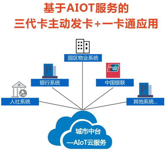 德生科技助力社保卡实现一卡通用畅享多样服务