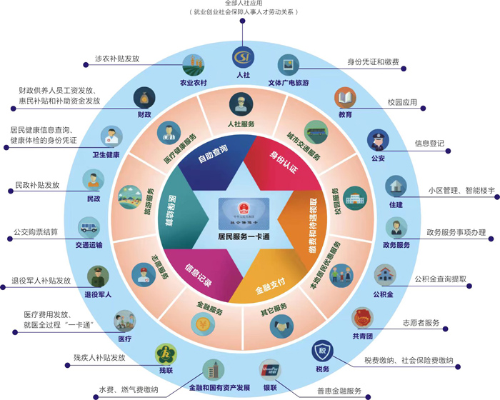 德生科技加速智慧城市布局，签约重磅战略合作伙伴