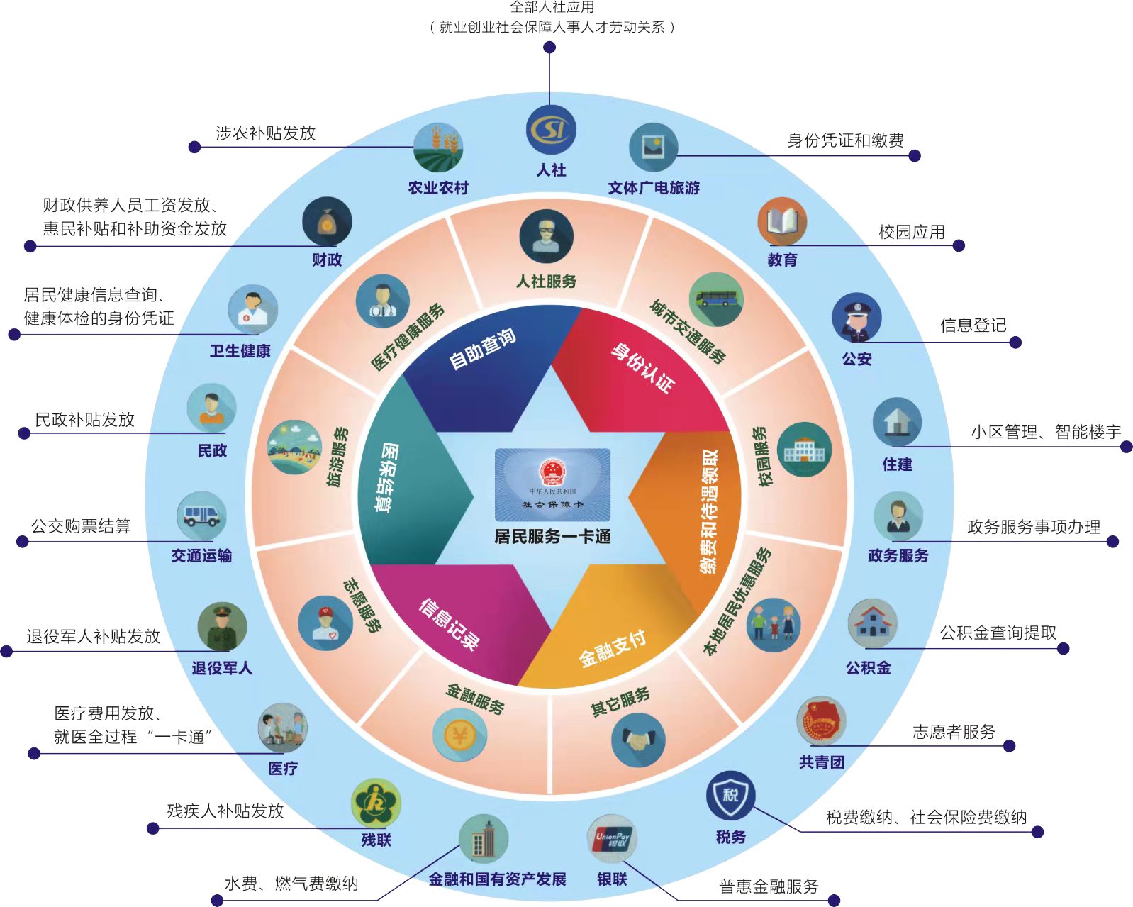 德生科技积极拓展多种社保卡应用场景助力社保卡一卡通