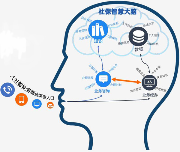 德生科技12333智能客服为人社全天候社保服务提供助力