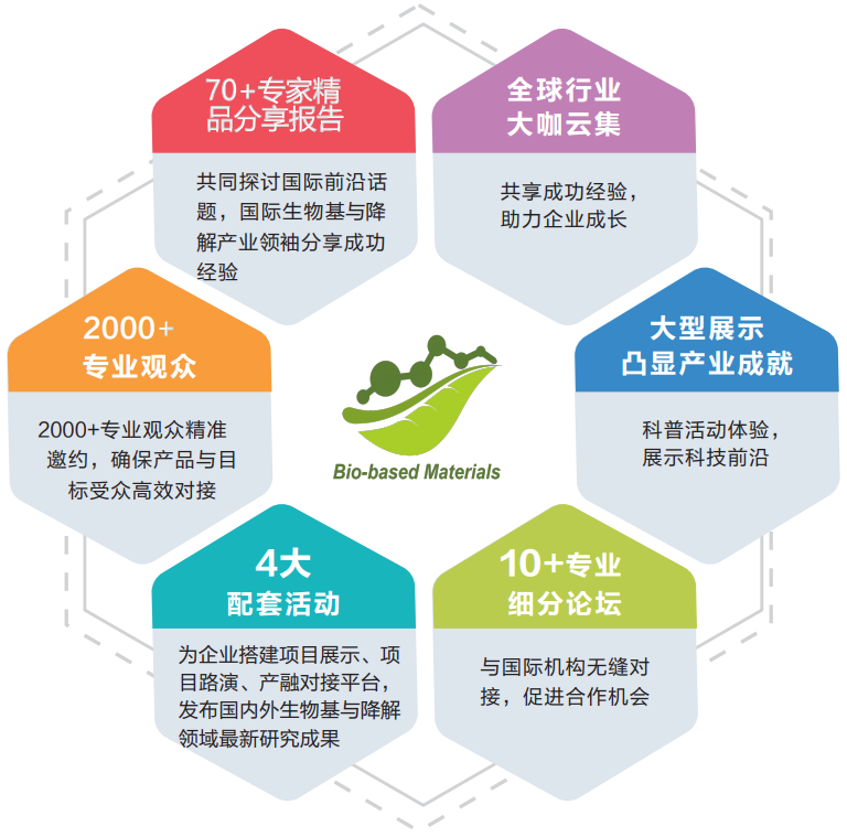 2022广州国际生物基与可降解产业展览会