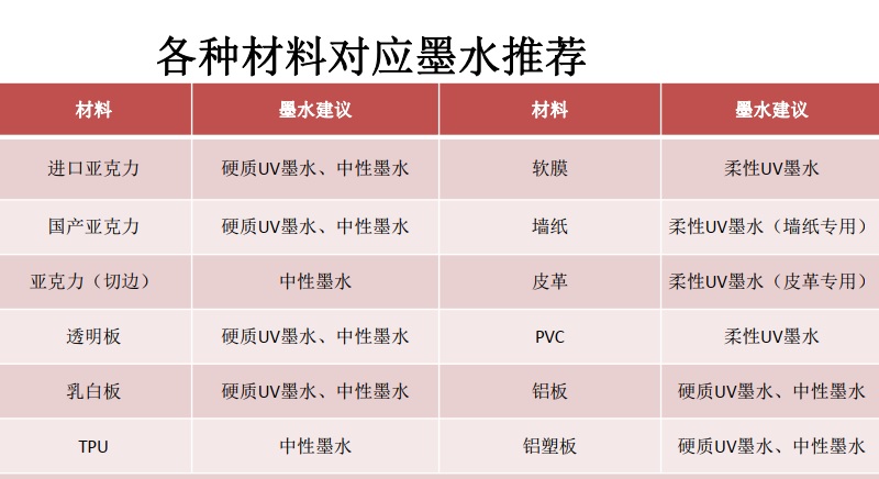 水性油墨在转移纸上的应用