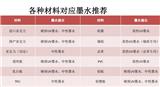 水性油墨在轉(zhuǎn)移紙上的應(yīng)用