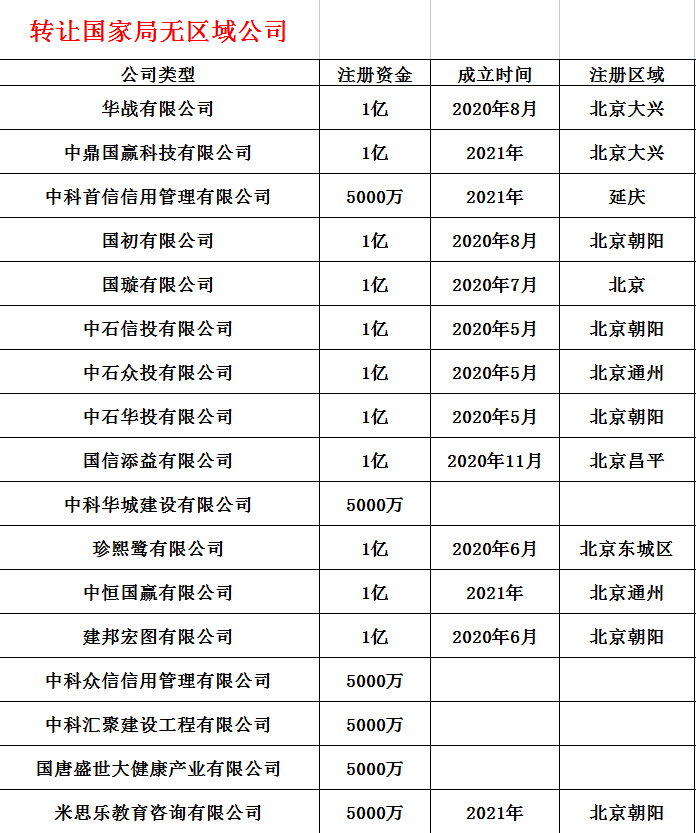 北京中字头不含行政区划不含行业表述的公司转让价格