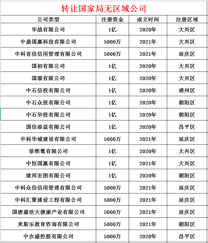 转让中鼎某某科技有限公司于2021年成立