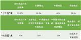 聚焦农业农村治污攻坚②：因地制宜治理农村生活污水，需理解好三个“差异”