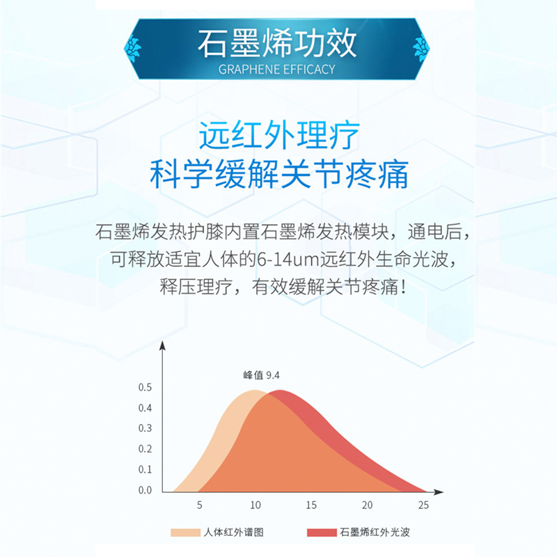 石墨烯远红外理疗护膝