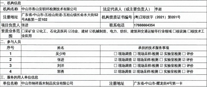 中山市纳祥盾木制品实业有限公司定期检测报告