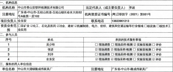 中山市大涌鎮隆成偉家具廠定期檢測報告