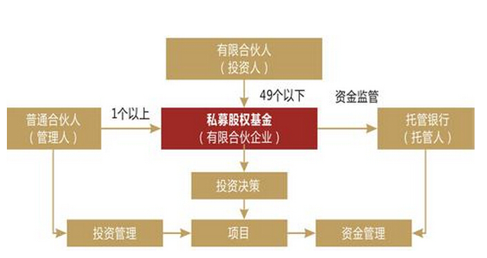 2021年私募基金公司备案要求及流程