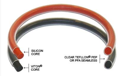 PTFE包覆圈FEP PFA内包硅胶SIL氟胶VITON密封圈