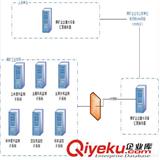 內蒙煤礦重大設備感知數據接入系統