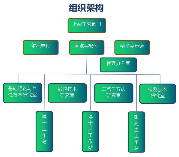 实验室负责人