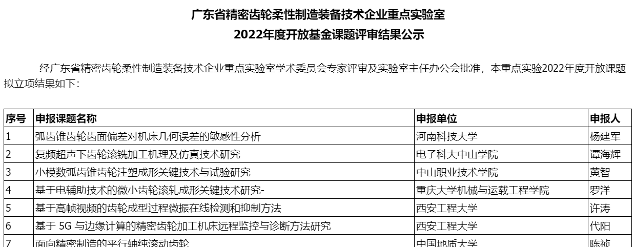 廣東省精密齒輪柔性制造裝備技術(shù)企業(yè)重點實驗室2022年度開放基金課題評審結(jié)果公示