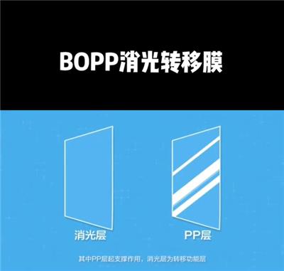 消光转移膜