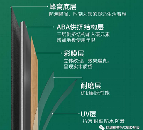  如何鉴别SPC石塑锁扣地板？【凤城橡塑pvc地板】