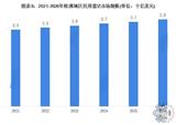 機載雷達市場調查：2026年全球機載雷達市場規模是380億元