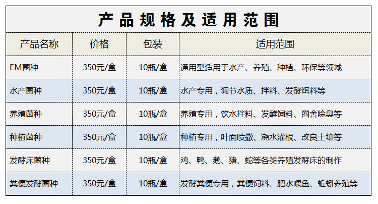 em菌种通用型