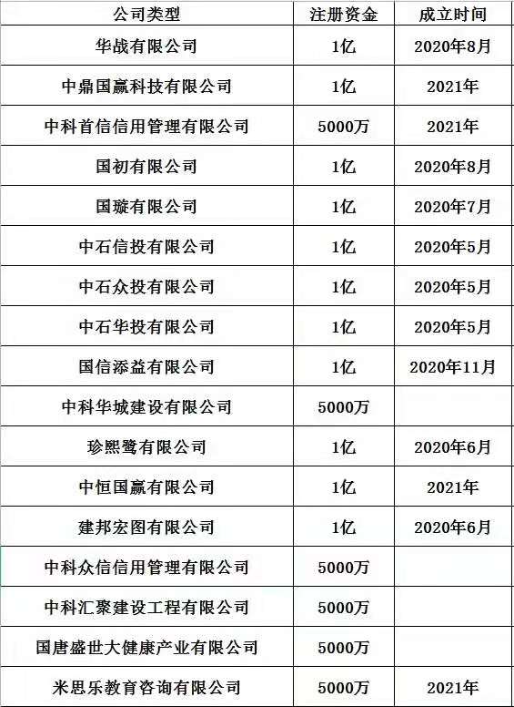 转让满两年中字头建筑公司名称