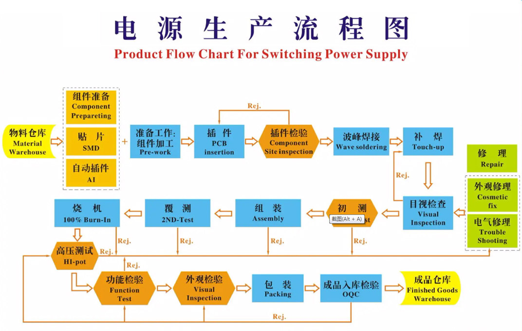 品质保障