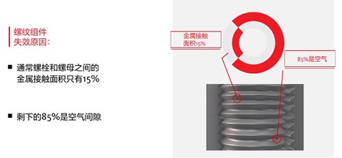 齿轮式回转驱动为什么要使用螺纹紧固胶