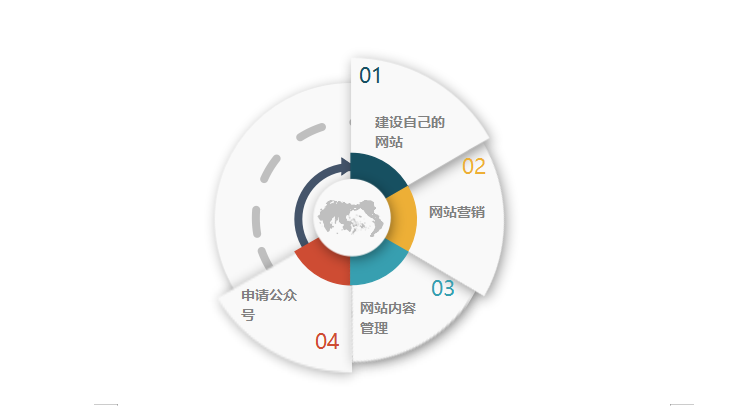 网络推广的几种方式