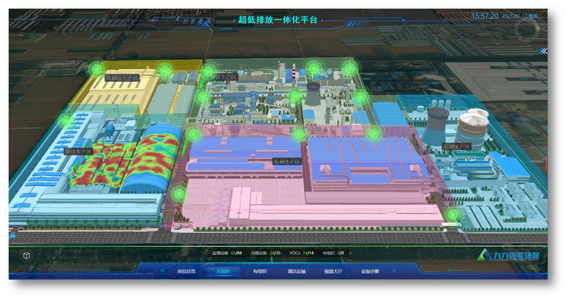 超低排放管控治一体化系统解决方案介绍