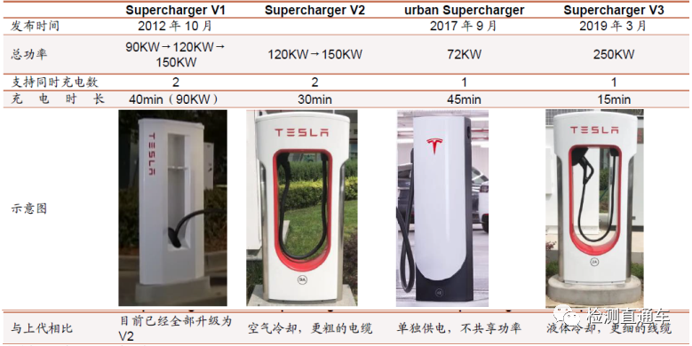 優耐檢測快充液冷充電槍測試項目介紹