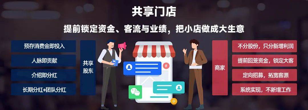 共享门店模式，是怎么快速解决企业拓客难，业绩增长的问题