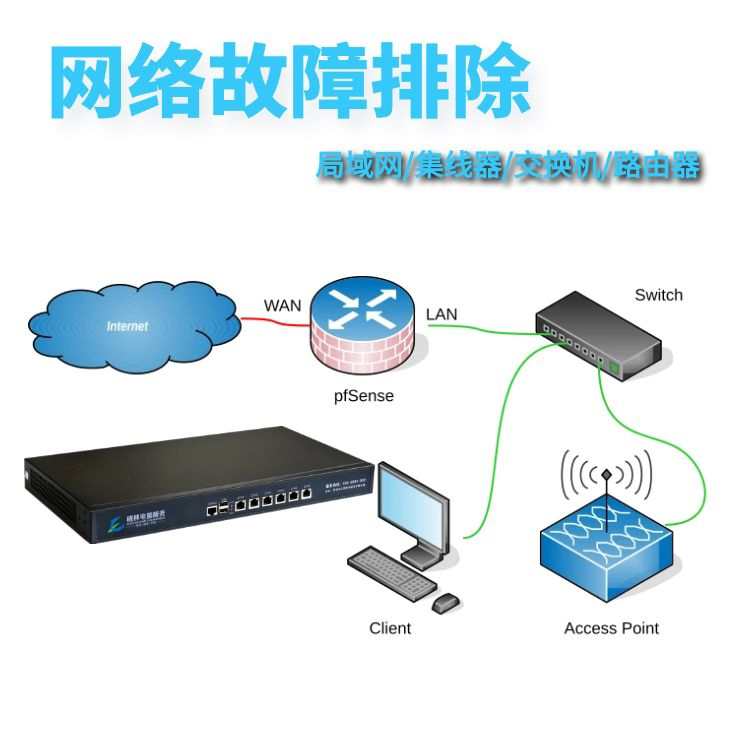 網絡工程 網絡布線 網絡維護 網絡運維